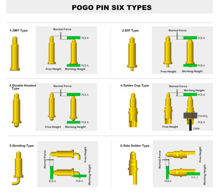 PCB対応 カスタム 1Pin Through Hole スプリングロードされたPOGOピンコネクタ