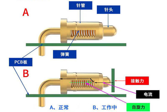 2.54mm ポゴピンコネクタ用のカスタムベンディングタイプ スプリングポゴピン